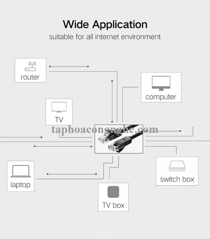Ugreen 20164 10M màu Đen Cáp mạng LAN CAT6 UTP NW102 30020164